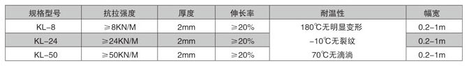高性能聚酯防裂布